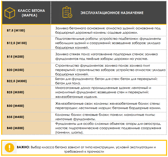 Классы бетона.png Классы бетона.png